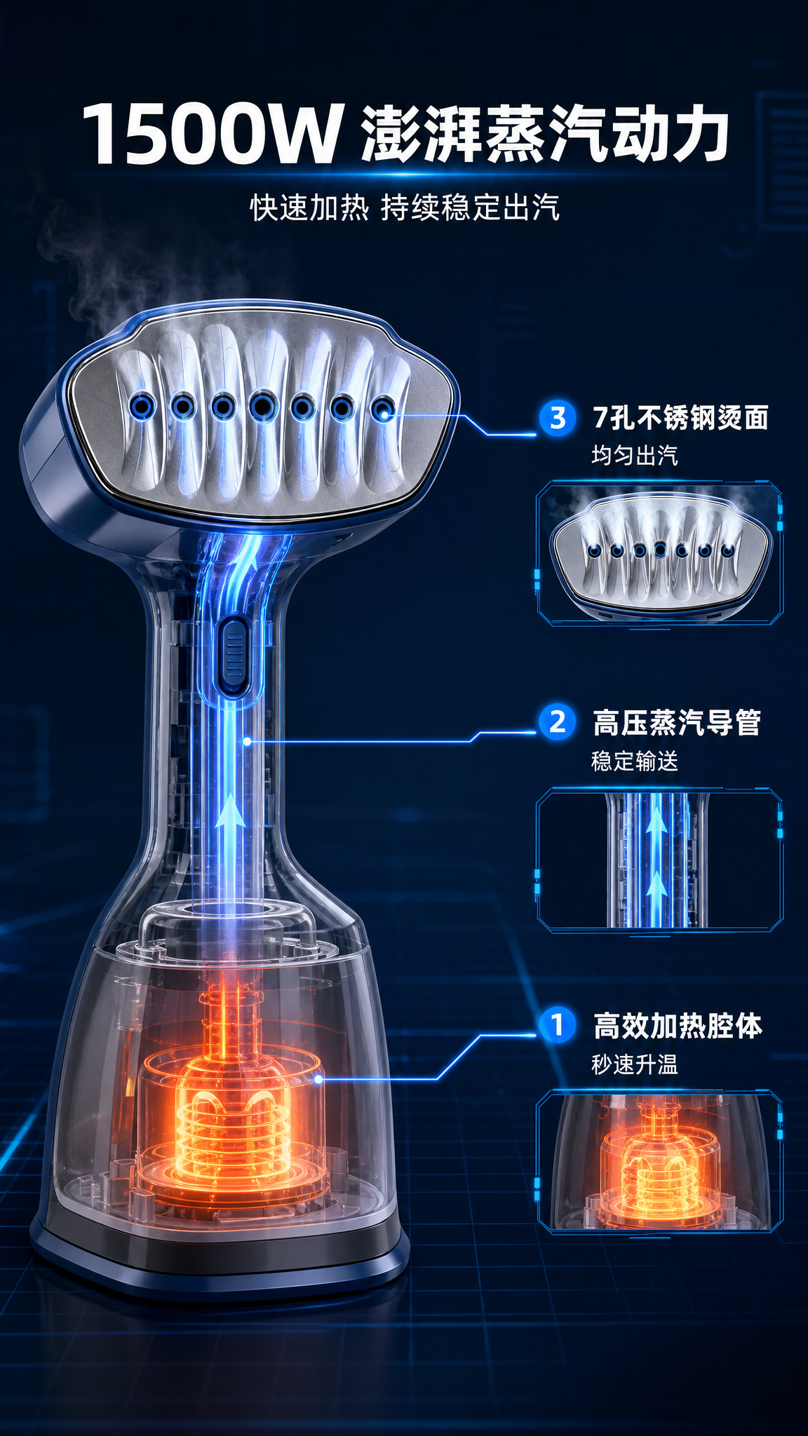 [第4张] 详情页核心技术解析-1500W大功率蒸汽系统。本张… - 图片创意预览
