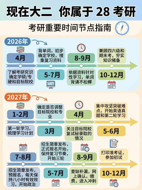 保持原图片所有文字内容不变，重新进行排版设计，调整色调，让整体更清晰美观预览效果