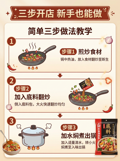 抖音电商商品详情页第四屏，主题是简单三步做法教学，背景干净暖色调，分三个步骤展示：步骤1 煎炒食材，步骤2 加入底料翻炒，步骤3 加水焖煮出锅，每个步骤配简约示意图+简短文字说明，底料包装袋放在画面一预览效果
