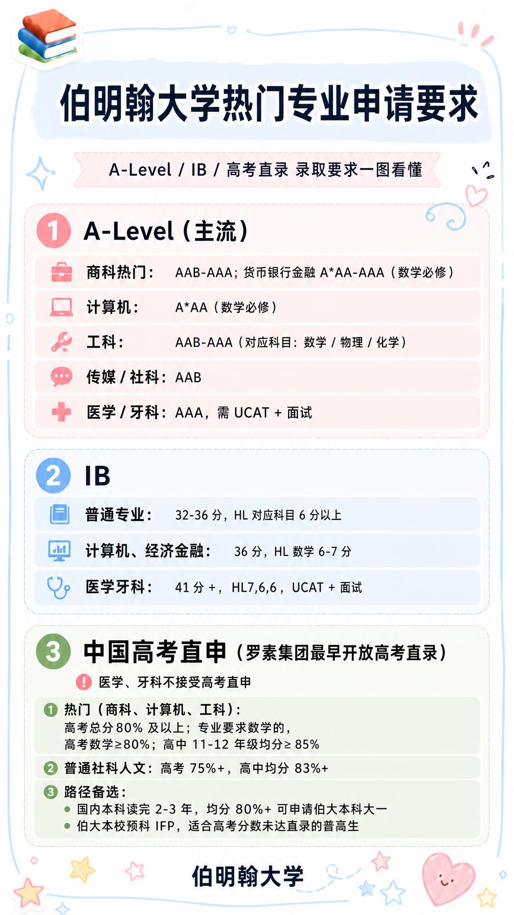 小红书笔记信息图长图，ins清新手账风，版式精美，小红书笔记封… - 图片创意预览