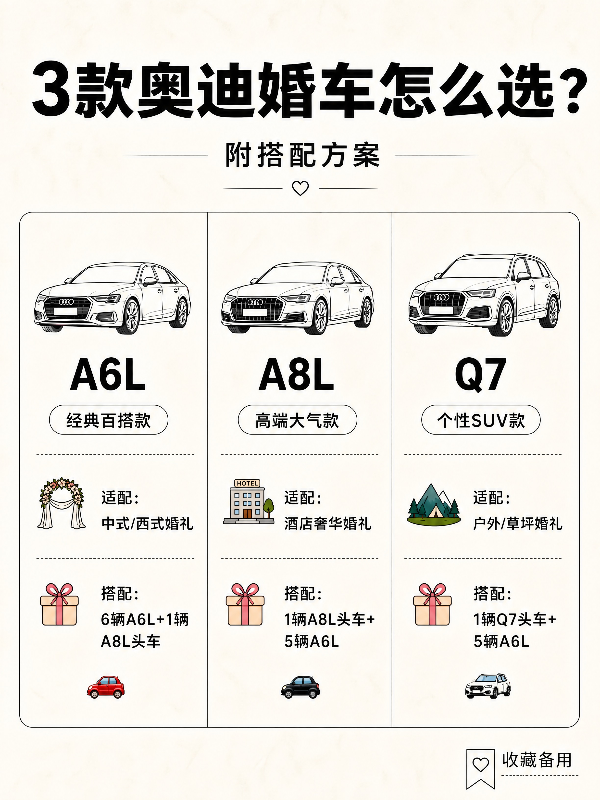 小红书干货图文，三款奥迪婚车车型适配场景+三套搭配方案，ins… - 图片创意预览