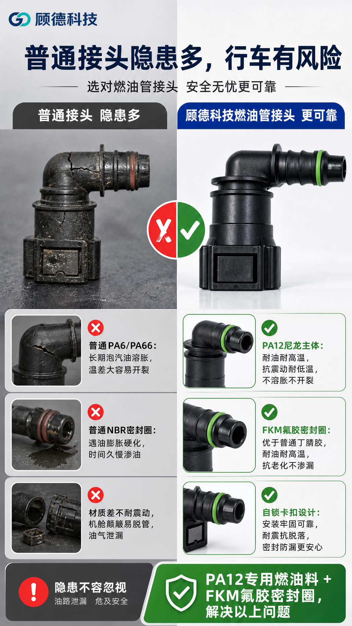 [商品] 使用【图2】【图7】单款燃油管接头产品图；保留黑色P… - 图片创意预览