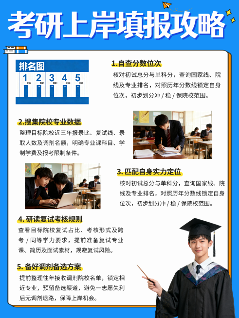 考研考博学历提升小红书封面预览效果