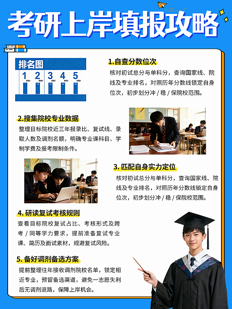 考研考博学历提升小红书封面