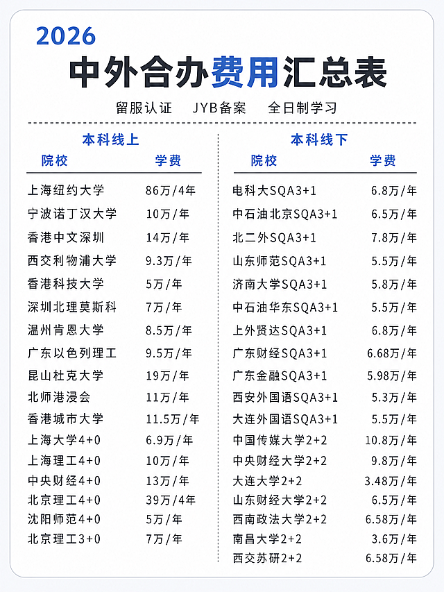 保留所有表格文字和内容不变，更换为简约商务风格，保持原比例3:4