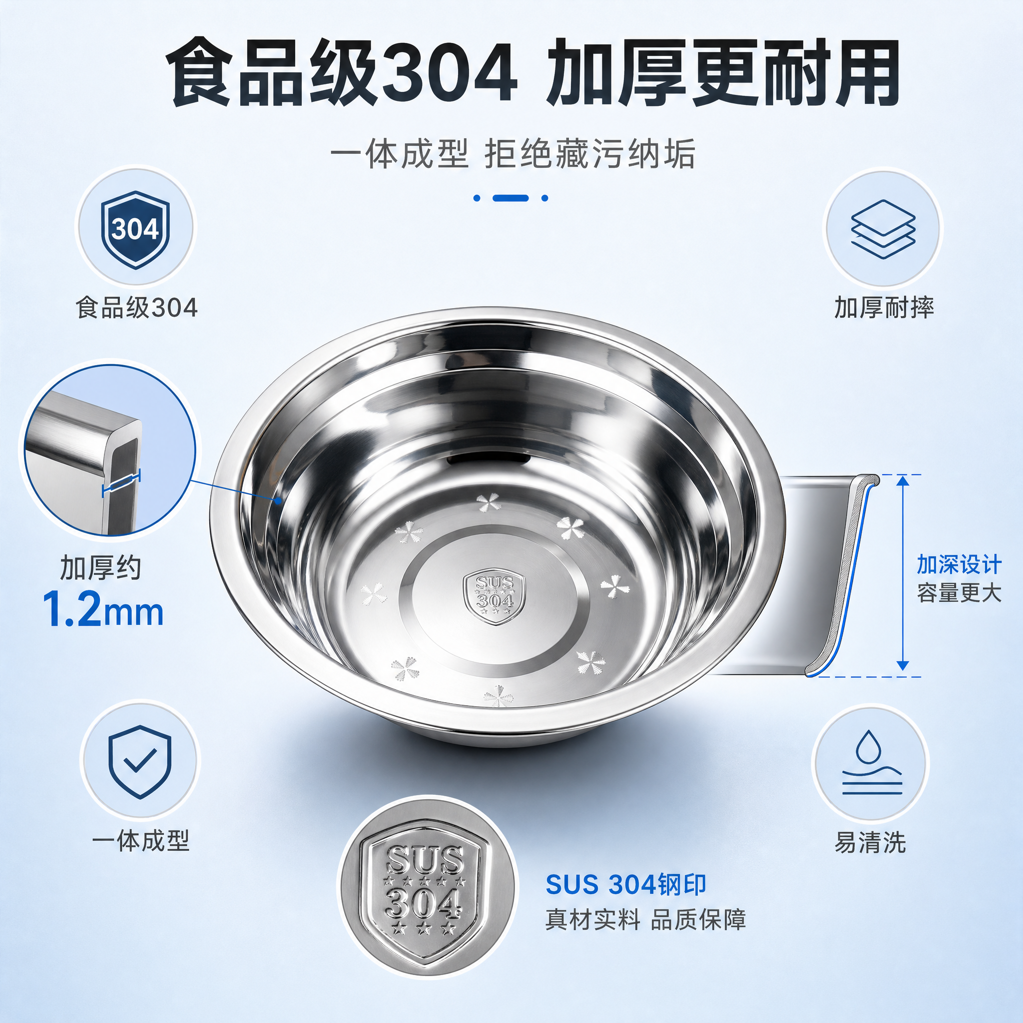 [主图-2] 核心卖点图，突出304食品级不锈钢材质与加厚加深… - 图片创意预览