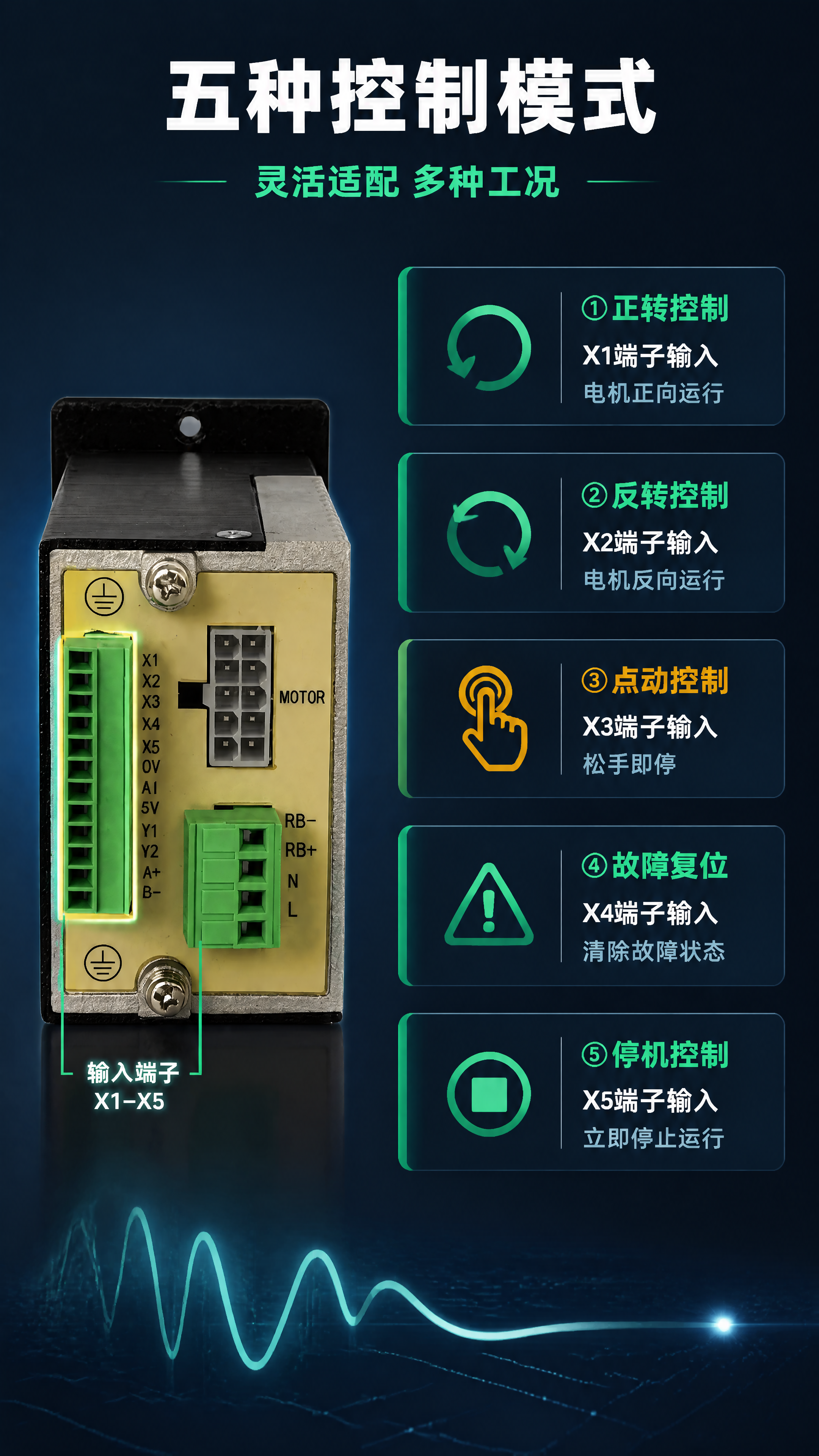 [第5张] 详情页控制模式详解-正转反转点动多模式。本张使用【… - 图片创意预览