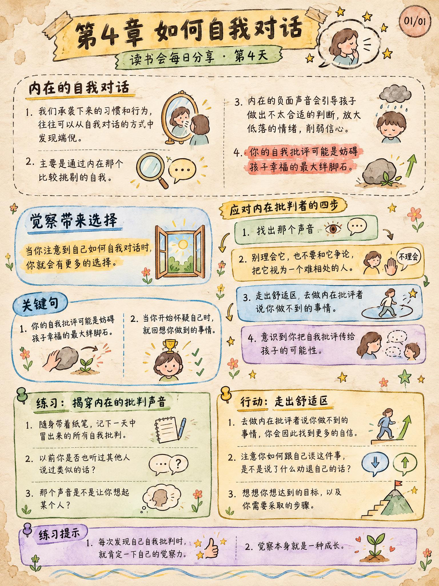手绘涂鸦笔记(Sketchnote)风格，经典手账风，3:4竖… - 图片创意预览
