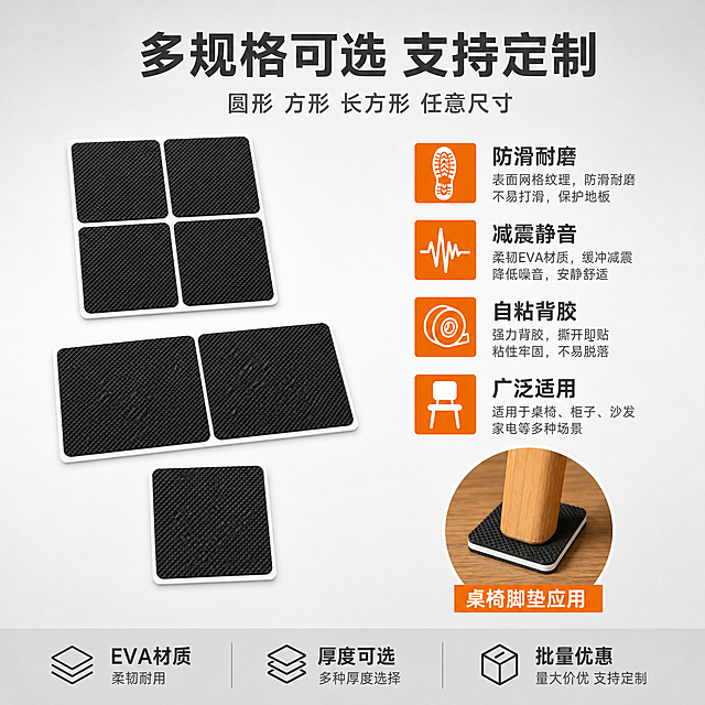 [主图-2] 网格EVA脚垫卖点信息图 展示多规格与应用场景 1688 B端工业风。
[统一基调] 整体风格为1688 B端源头工业风，清爽规整；背景主色为浅灰色渐变，标题字色为深灰色，强调色为橙色，辅助字色为中灰色；字体为无衬线粗体，字号层级分明；卡片和标签采用直角矩形样式，简洁利落。
[画面] 画面左侧为产品主体展示：三片不同尺寸的黑色网格EVA脚垫上下错落排列，分别为方形、长方形和小方形，展示多种规格形态，产品占左侧约50%画面；右侧为四个卖点图标加文字说明，竖向排列：第一个图标为防滑鞋底图案配"防滑耐磨"，第二个图标为声波图案配"减震静音"，第三个图标为胶带图案配"自粘背胶"，第四个图标为桌椅腿图案配"广泛适用"；右下角有一个圆形场景小窗，展示脚垫贴在木质椅子腿底部的使用效果特写，小窗下方标注"桌椅脚垫应用"；整体视角为平视偏俯视，产品和图标布局平衡。
[光影质感] 商业产品摄影质感，主光均匀柔和，产品表面网格纹理清晰，EVA哑光材质表现真实，图标为扁平化矢量风格，与产品摄影质感区分开但整体协调；场景小窗内的使用效果光影自然，贴合真实家居环境。
[配色] 背景浅灰色渐变，产品黑色为主，橙色作为强调色用于图标和重点文字，深灰色标题文字，中灰色辅助文字；场景小窗内为暖木色环境。
[文字版式] 顶部居中主标题大字"多规格可选 支持定制"，主标题下方小字"圆形 方形 长方形 任意尺寸"；右侧四个卖点每条为图标+卖点名称+简短说明，卖点名称用深灰色粗体，说明用中灰色常规体；底部灰色细条，左侧写"EVA材质"，中间写"厚度可选"，右侧写"批量优惠"；文字全部横排，字体统一为无衬线体，标题最大最粗，卖点名称次之，说明文字最小；文字放在负空间，不遮挡产品主体。
[输出要求] 1:1正方形比例，文字清晰可读，产品清晰不变形，无水印，无平台Logo，无多余杂物，画面干净整洁。