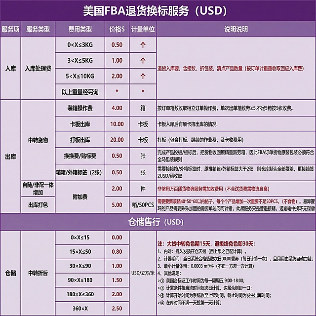 不同颜色