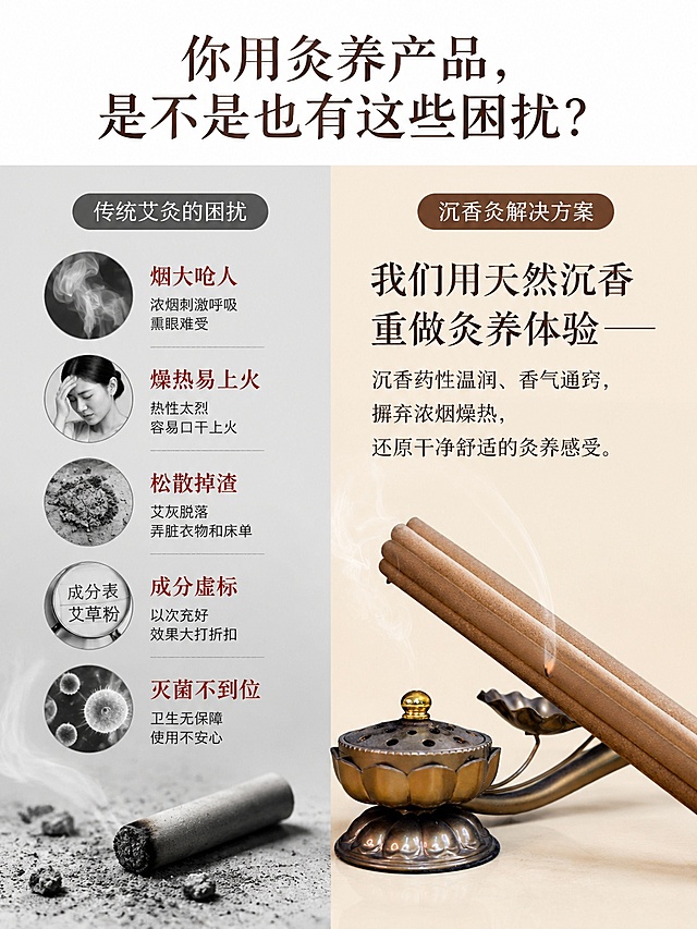 [第2屏] 本屏为痛点共鸣区，对比传统艾灸的困扰与沉香灸解决方案，本屏使用【图2】作为产品参考图。
[氛围/风格] 对比说明风格，简洁清晰，干净素雅，中式养生调性，商业图文排版。
[元素布局] 页面左右分栏，左侧展示传统艾灸痛点场景：浓烟缭绕，散落灰烬，文字标注困扰点；右侧展示沉香灸优势：清烟淡雅，洁净不掉渣，摆放点燃的沉香灸产品，产品外观保持与输入图一致。左右各占约50%宽度，标题区置顶，痛点分点列出，布局清晰不拥挤。
[光影质感] 整体均匀柔光照明，左右对比明暗一致，文字清晰无阴影遮挡。
[配色色系] 全局底色 #ffffff；左侧痛点区域浅灰底红色文字标注，右侧优势区域浅米色底深棕文字，对比清晰。
[视角构图] 正面平视排版，左右对比结构，信息层级分明，符合移动端阅读习惯。
[文字版式] 顶部通栏大标题「你用灸养产品，是不是也有这些困扰？」，左侧分5点列出痛点：烟大呛人、燥热易上火、松散掉渣、成分虚标、灭菌不到位；右侧大字号引出「我们用天然沉香重做灸养体验——沉香药性温润、香气通窍，摒弃浓烟燥热，还原干净舒适的灸养感受」，文字层级分明，大小对比清晰。
[比例分辨率] 3:4 纵向比例，4K 分辨率，文字清晰可辨，高清画质。
[负向提示词] 文字错乱，布局拥挤，对比不清晰，产品变形，颜色偏差