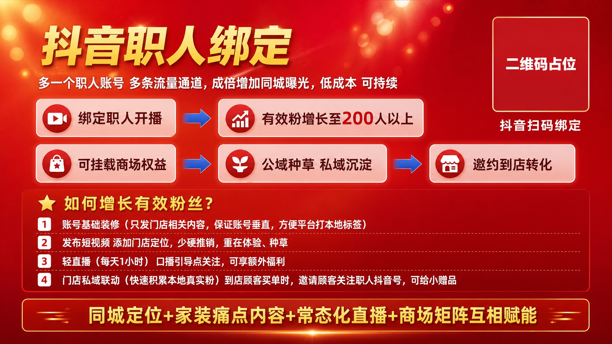 基于参考图进行PPT页面优化重绘，底色保持红色渐变不变，整体风… - 图片创意预览