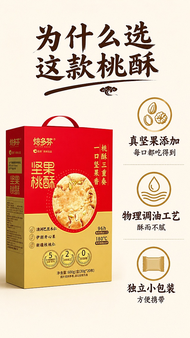 [第7屏] 核心卖点总结，拆解选择焙多芬坚果桃酥的三个理由。本屏使用【图1】作为产品主体。
[氛围/风格] 清晰卖点梳理，简约专业，突出核心优势。
[元素布局] 产品礼盒放在画面左侧，占比约45%；右侧分三栏排列三个核心卖点，每个卖点配圆形图标和短句说明；每个卖点区域占比均匀，布局整齐不拥挤；礼盒结构和颜色与输入产品图一致。
[光影质感] 均匀布光，产品和文字清晰明亮，阴影柔和。
[配色色系] 全局底色 #FFF8F0；主色红金；辅助色深棕色文字，金色图标。
[视角构图] 左右分栏，左产品右卖点，平视构图。
[文字版式] 顶部主标题「为什么选这款桃酥」，书法感深棕色字体；右侧三个卖点依次为：「真坚果添加 每口都吃得到」、「物理调油工艺 酥而不腻」、「独立小包装 方便携带」；图标+文字组合，文字清晰层级分明，全套字体保持深棕色书法风格。
[比例分辨率] 9:16竖版比例，4K分辨率，文字清晰可辨，高清画质。
[负向提示词] 礼盒变形，卖点文字错乱，排版混乱，颜色偏差，水印