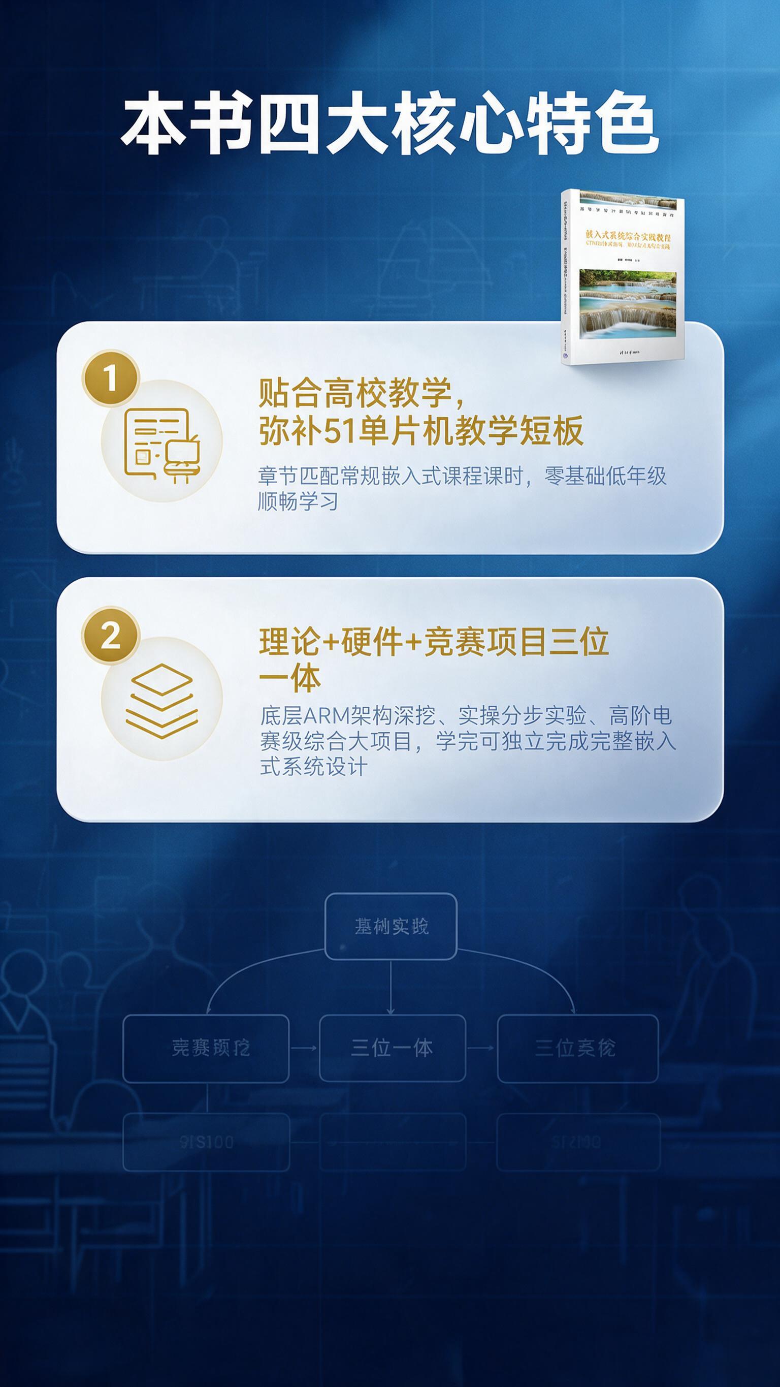 [商品] 使用【图1】书籍实物图；保留封面、书脊所有文字与图案… - 图片创意预览
