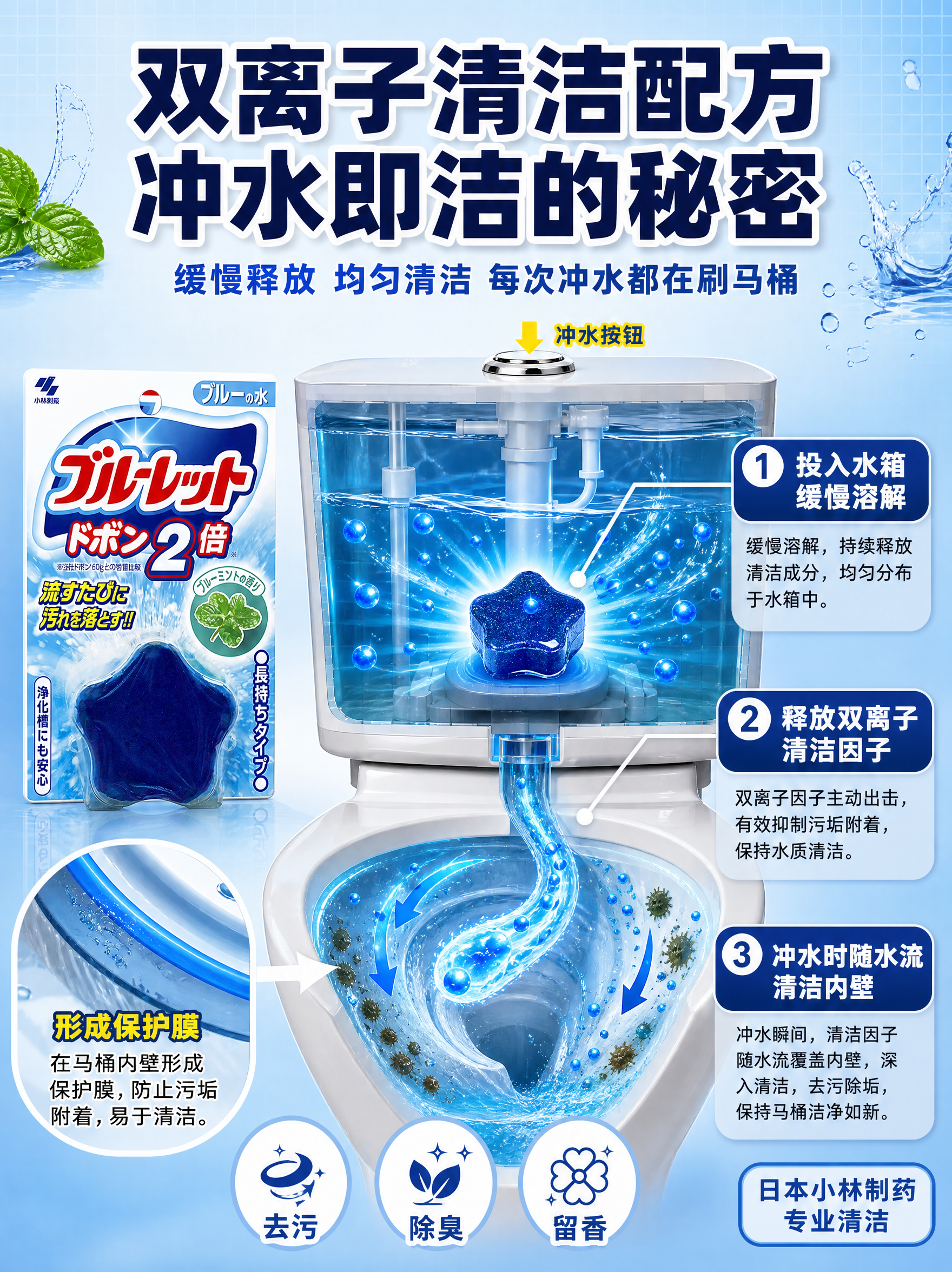 [3:4主图3-工作原理] 小林制药马桶水箱洁厕块（蓝泡泡 2… - 图片创意预览