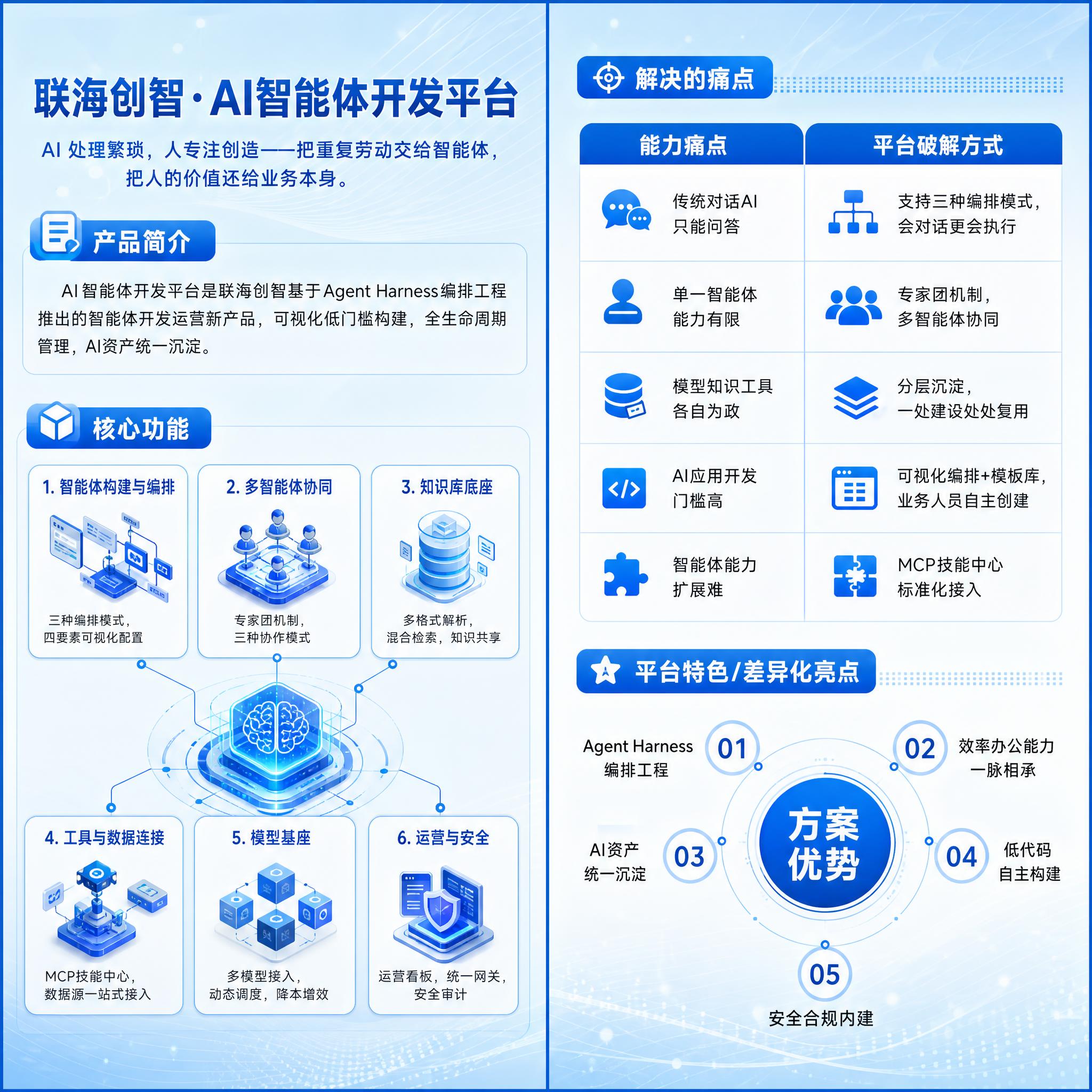 双面A4竖版产品宣传彩页（正面+背面并排展示），浅蓝渐变科技风… - 图片创意预览