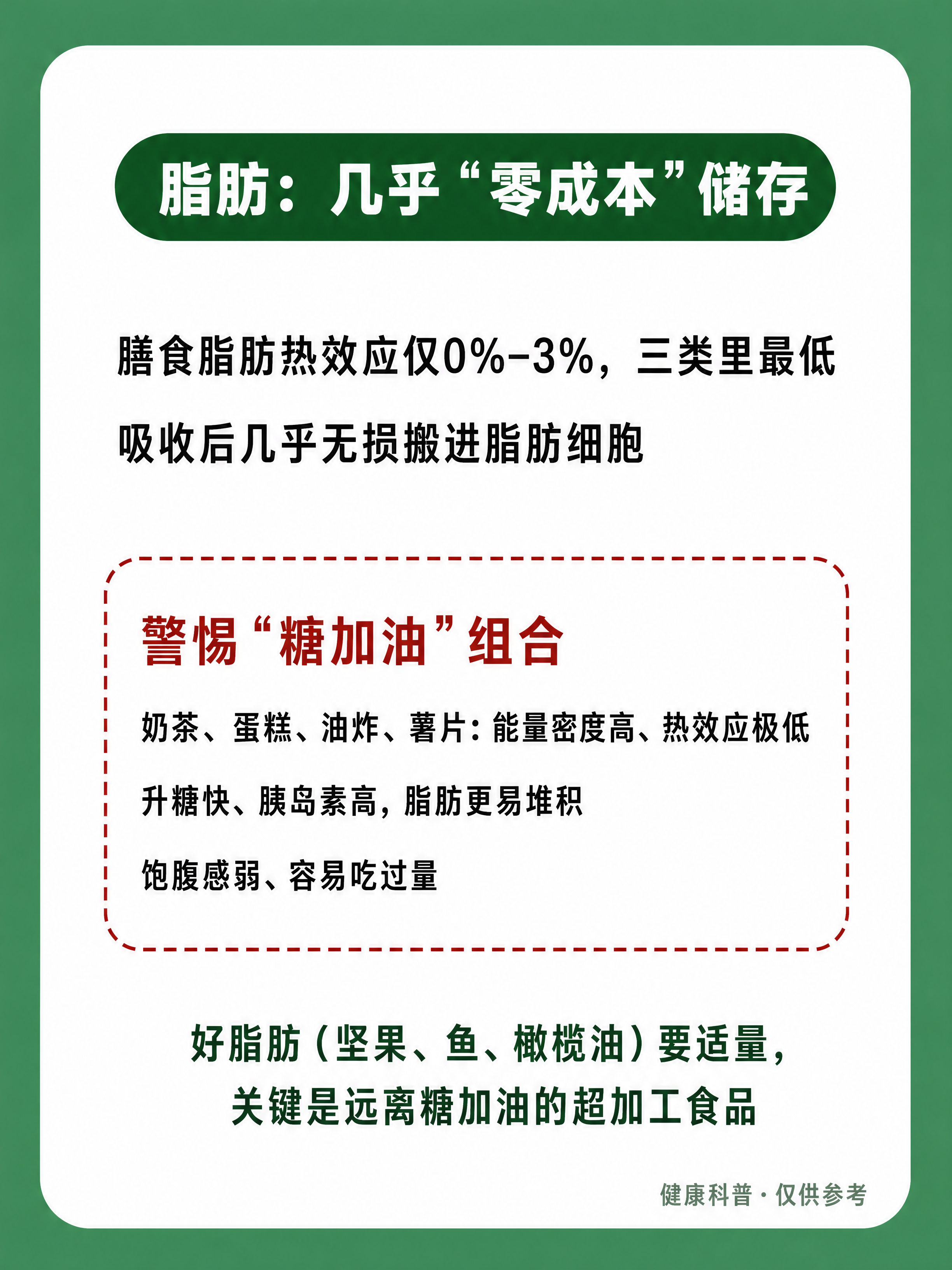 小红书健康科普内页图，3:4竖版，中绿色平涂纯色背景，画面居中… - 图片创意预览