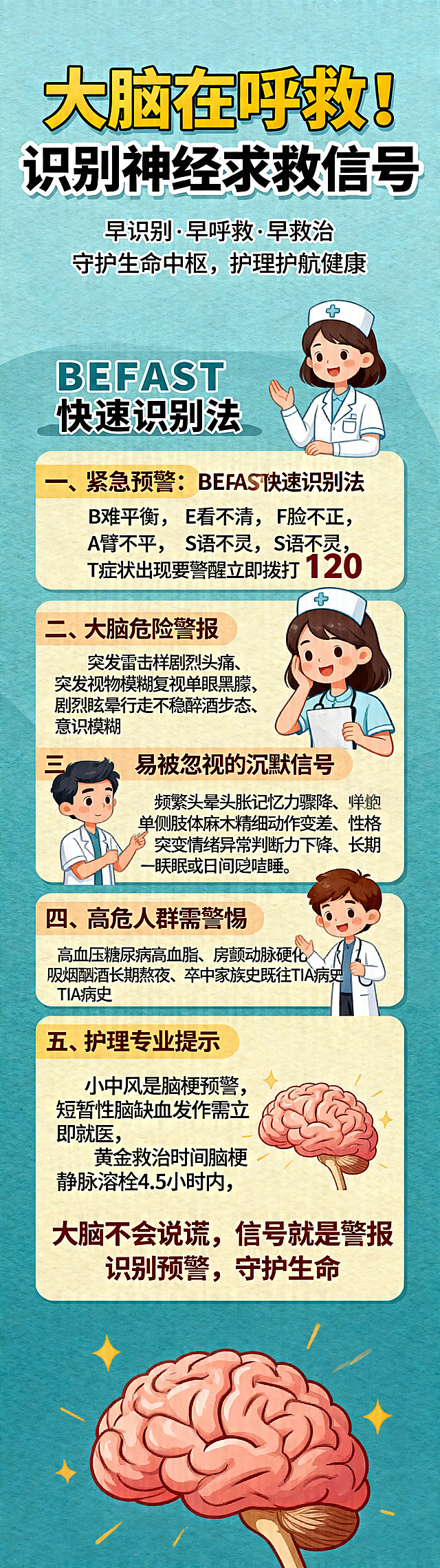 竖版科普长图海报，顶部主标题大字"大脑在呼救！识别神经求救信号"，副标题小字"早识别 · 早呼救 · 早救治 守护生命中枢，护理护航健康"。内容分清晰板块：一、紧急预警：BEFAST快速识别法：B难平衡，E看不清，F脸不正，A臂不平，S语不灵，T症状出现要警醒立即拨打120；二、大脑危险警报：突发雷击样剧烈头痛、突发视物模糊复视单眼黑朦、剧烈眩晕行走不稳醉酒步态、意识模糊嗜睡抽搐昏迷、喷射性呕吐颈部僵硬、短暂症状消失≠好转警惕小中风；三、易被忽视的沉默信号：频繁头晕头胀记忆力骤降、单侧肢体麻木精细动作变差、性格突变情绪异常判断力下降、长期失眠或日间过度嗜睡、反复一过性头晕眼前发黑；四、高危人群需警惕：高血压糖尿病高血脂、房颤动脉硬化肥胖、吸烟酗酒长期熬夜、卒中家族史既往TIA病史；五、护理专业提示：小中风是脑梗预警，短暂性脑缺血发作需立即就医，黄金救治时间脑梗静脉溶栓4.5小时内，时间就是大脑越早越好，日常预防控血压血糖低盐低脂，戒烟限酒规律作息遵医嘱用药；底部醒目标语"大脑不会说谎，信号就是警报 识别预警，守护生命"。可爱美观版式，分栏清晰结构紧凑，专业活泼，适合护士比赛，竖版长图。