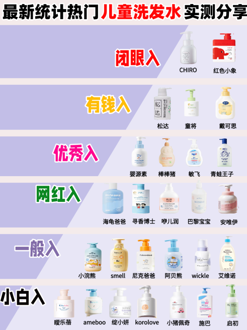 儿童洗发水测评小红书封面预览效果