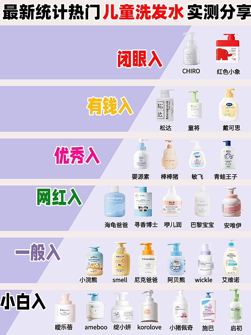 儿童洗发水测评小红书封面