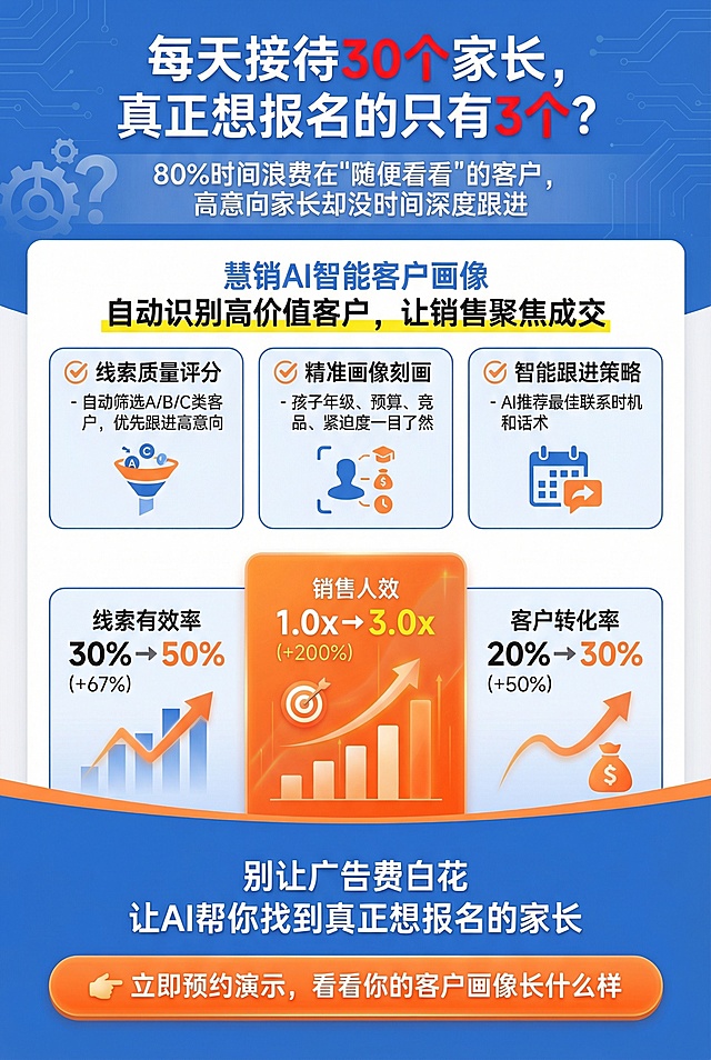 科技感蓝橙配色，扁平风设计融合数据图表与AI元素，双色对比突出核心信息，大字风强化视觉冲击，极繁主义布局展现功能细节，印刷风字体增强专业感，商务场景精准传达智能营销价值。