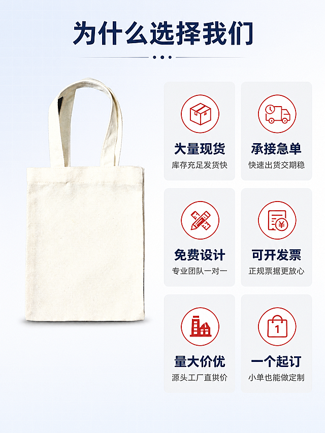 [第2张] 核心卖点总览 - 帆布袋定制6大核心优势图标化展示。本张使用【图1】作为商品主体。
[氛围/风格] 清爽专业工厂风，浅蓝底色，图标化信息呈现，商业设计质感。
[元素布局] 画面左侧偏上放置一只大号米白色帆布袋正面展示，占画面约40%；右侧及下方分布6组图标卖点卡片，2列3行排列；背景为浅蓝到白色渐变，加入细微网格线增加专业感；帆布袋保持与输入图一致的外观、材质、颜色和结构。
[光影质感] 柔和均匀棚拍光，产品立体感适中，底部有自然投影，整体明亮干净。
[配色色系] 全局底色 #F0F7FD 浅蓝白渐变；主色 米白产品；辅助色 深蓝色标题、红色图标点缀、浅灰卡片底。
[视角构图] 正面平视，左产品右信息的左右构图，阅读动线 顶部标题 → 左侧产品 → 右侧卖点卡片。
[文字版式] 顶部居中主标题「为什么选择我们」，深蓝色粗体，下方细线装饰；6组卖点卡片每组含圆形图标+标题+短句：「大量现货 库存充足发货快」「承接急单 快速出货交期稳」「免费设计 专业团队一对一」「可开发票 正规票据更放心」「量大价优 源头工厂直供价」「一个起订 小单也能做定制」；卡片浅灰底圆角，图标红色，标题深蓝色粗体，说明文字深灰。
[比例分辨率] 3:4 竖版比例，4K分辨率，文字清晰可辨。
[负向提示词] 产品变形，颜色偏差，文字错乱，水印，图标模糊，背景杂乱，低清晰度。