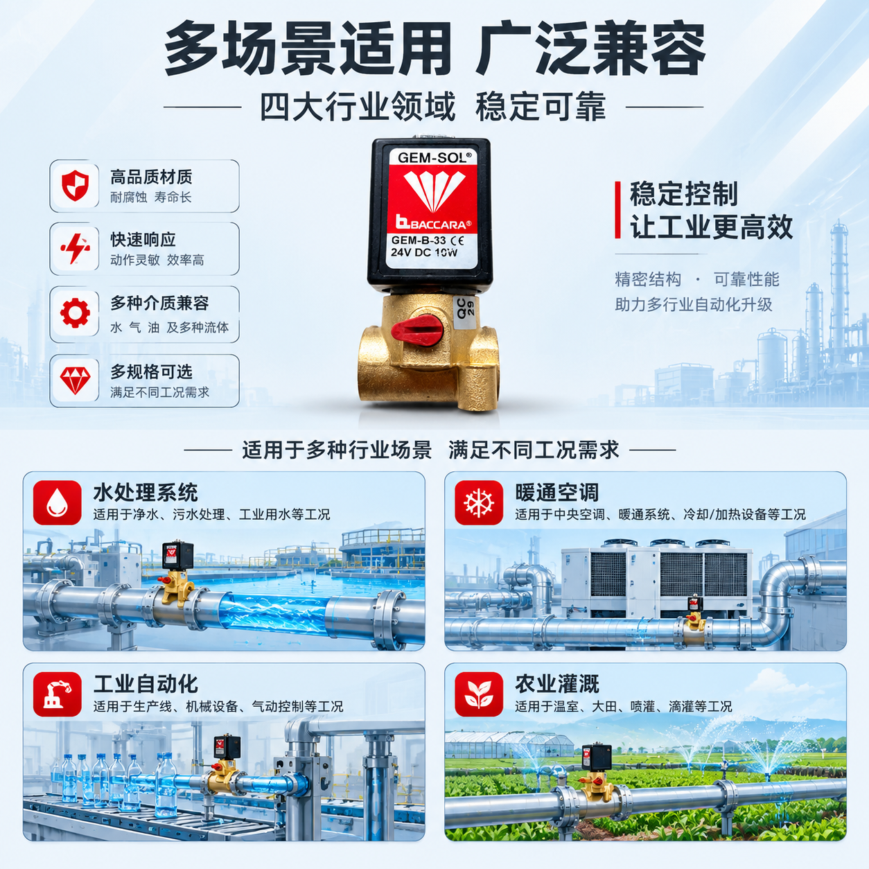 [主图-4] 适用场景与工况展示，主题为电磁阀多行业应用场景，… - 图片创意预览