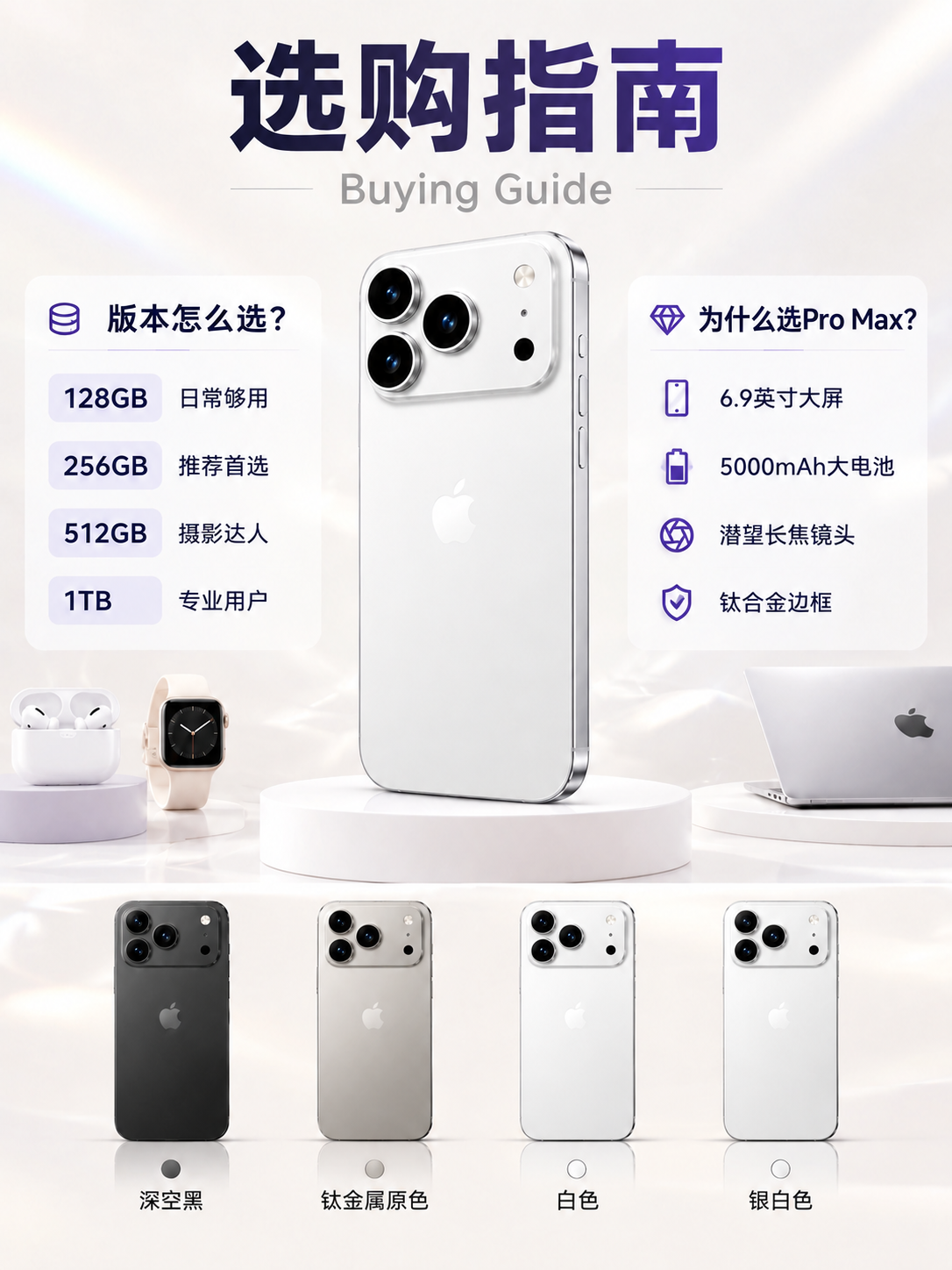 将画面中所有的紫色iPhone手机（包括中间主展示手机和底部四… - 图片创意预览