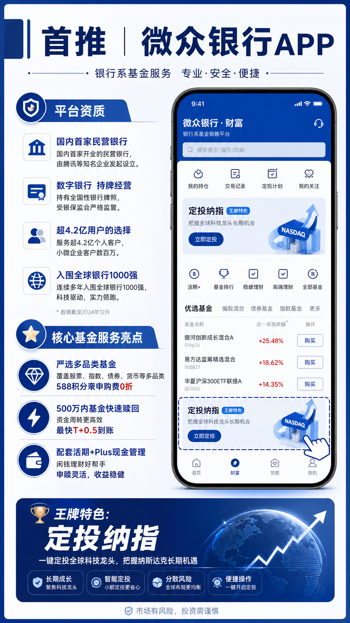 财经公众号图文内页，9:16竖版，专业金融风格。标题"首推｜微… - 图片创意预览