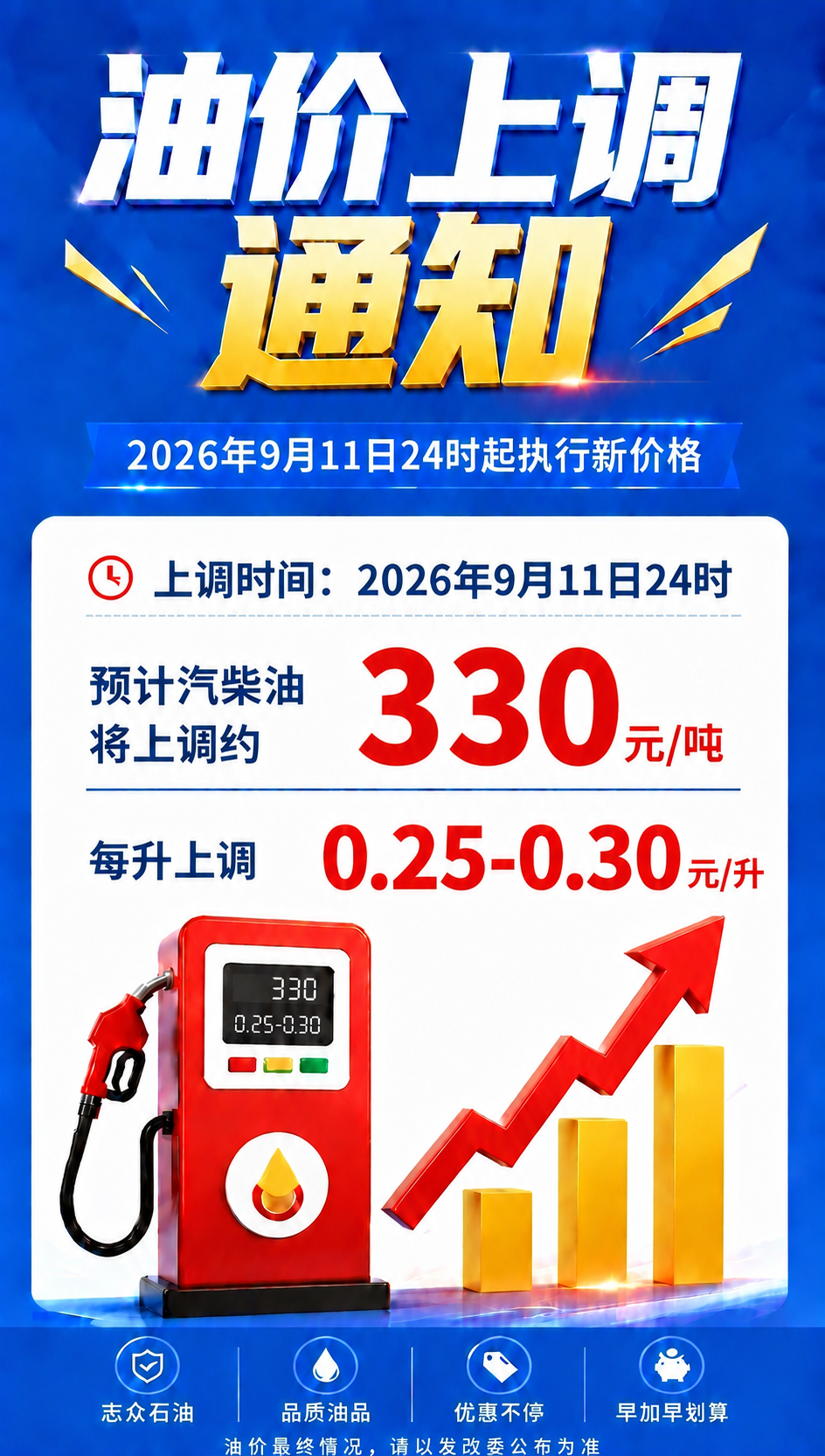 将图中所有的数字260改为330，所有的0.20-0.24改为… - 图片创意预览