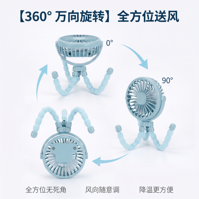 [主图 3] 八爪鱼婴儿车风扇360度旋转功能展示，凉爽母婴风。[氛围风格] 功能直观展示，清爽通透。[画质] 商业摄影质感，光线柔和通透，产品清晰真实，画面干净高级。[元素] 主体浅蓝色八爪鱼婴儿车预览效果