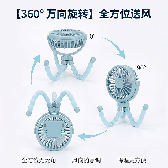 [主图 3] 八爪鱼婴儿车风扇360度旋转功能展示，凉爽母婴风。[氛围风格] 功能直观展示，清爽通透。[画质] 商业摄影质感，光线柔和通透，产品清晰真实，画面干净高级。[元素] 主体浅蓝色八爪鱼婴儿车风扇展示多角度旋转效果，风扇头分别展示0°、90°、180°三个旋转角度，三个角度分别在画面左上、右下、左下位置合理排布，用淡蓝色箭头指示旋转方向，背景为纯白色简洁干净；保持产品外观（物理结构、材质质感、颜色）与输入产品图绝对一致，杜绝任何变形和色差，精细化处理。整体布局错落有致，产品主体占比约70%，满屏无边框。[光影] 均匀棚拍柔光，每个产品角度光影一致，边缘清晰，结构明确。[配色] 主色浅蓝，背景纯白，箭头浅蓝，整体干净清爽，延续凉爽母婴风。[视角构图] 平视为不同角度产品展示，构图均衡，功能指向清晰。[文字版式] 顶部居中主标题「【360° 万向旋转」 全方位送风」深蓝色粗体无衬线；底部空白区域三个小卖点文字：「全方位无死角」「风向随意调」「降温更方便」浅灰色文字均匀排列。[比例分辨率] 1:1 比例，2k 分辨率；文字清晰锐利，超高清。[负向提示词] 变形，水印，文字错乱，产品图模糊，背景杂乱，配色刺眼，遮挡主体。