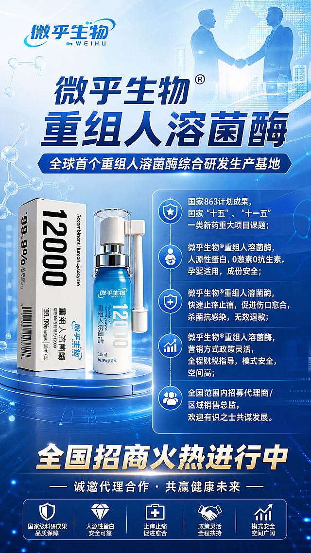 设计一张招商宣传海报，整合提供的元素：左上角放置'微乎生物'logo，左侧展示重组人溶菌酶喷雾产品图，右上角添加握手合作元素。主文案内容：'微乎生物r重组人溶菌酶 全球首个重组人溶菌酶综合研发生产基地 国家863计划成果，国家“十五”、“十一五”一类新药重大项目课题； 微乎生物r重组人溶菌酶，人源性蛋白，0激素0抗生素，孕婴适用，成份安全； 微乎生物r重组人溶菌酶，快速止痒止痛，促进伤口愈合，杀菌抗感染，无效退款； 微乎生物r重组人溶菌酶，营销方式政策灵活，全程财税指导，模式安全，空间高； 全国范围内招募代理商/区域销售总监，欢迎有识之士共谋发展'，整体风格专业商务，蓝色科技风，排版清晰，适合招商推广。