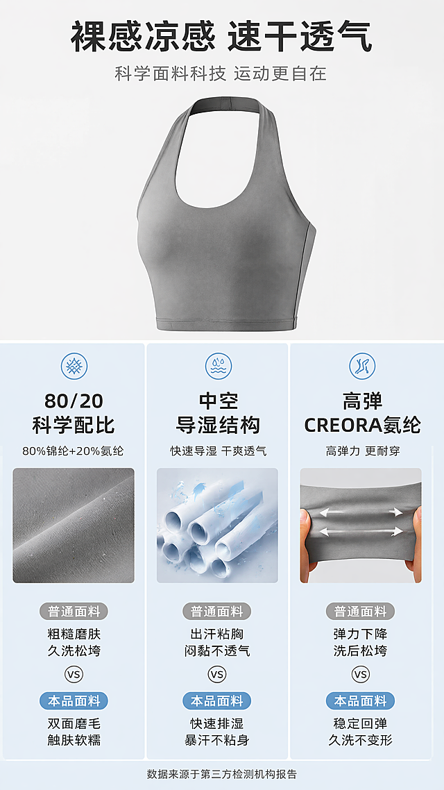 [第4屏] 裸感凉感速干面料解析页，对比普通面料优势。
[氛围/风格] 科普质感，专业可信，简约干净，突出面料特性。
[元素布局] 本屏使用【图1】，上方展示内衣整体，保持灰色产品结构颜色不变，下方分三栏展示面料三大优势：80%锦纶+20%氨纶配比、中空导湿结构、高弹氨纶回弹。每栏配简单图标，左侧标注普通面料痛点，右侧对应本品优势。
[光影质感] 均匀布光，面料纹理清晰，每分区光影一致，文字清晰不模糊。
[配色色系] 全局底色：#F5F5F5（浅灰白）；主体配色：#999999（内衣）；分区背景：浅蓝#E6F3FF辅助色；文字配色：#333333。
[视角构图] 竖向排版，上产品下三栏信息，信息分区清晰，主体产品占上区40%，信息区占下区60%。
[文字版式] 顶部主标题「裸感凉感 速干透气」，三栏卖点分别：
1️⃣ 「80/20科学配比」
   普通：粗糙磨肤 久洗松垮
   本品：双面磨毛 触肤软糯
2️⃣ 「中空导湿结构」
   普通：出汗粘胸 闷黏不透气
   本品：快速排湿 暴汗不粘身
3️⃣ 「高弹CREORA氨纶」
   普通：弹力下降 洗后松垮
   本品：稳定回弹 久洗不变形
短句分行，每栏标题加粗，清晰易读。
[比例分辨率] 9:16竖版比例，4K分辨率，文字清晰可辨，超高清。
[负向提示词] 产品变形，面料纹理错乱，文字模糊，分区不均，颜色偏差，水印。