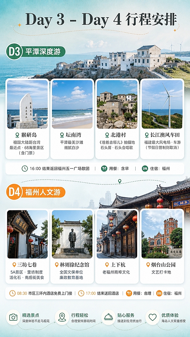 [商品] 使用【图1】中的海边礁石与白色建筑场景作为平潭元素，古街场景作为福州元素；保留场景核心特征，做卡片化处理，不出现清晰人物面部。
[画面] 目标：展示D3-D4行程，平潭深度游+福州市区人文游；构图：上下分两天，每天横向景点卡片排列，顶部大标题；主体信息占画面80%，景别：信息页+场景插图；阅读动线：从上到下，按天阅读景点卡片；前中后景：前景景点卡片、中景场景插图、后景浅蓝绿渐变背景。
[视觉] 套系策略：风格=清新治愈海岛文艺风，旅拍大片质感；标题字=文艺衬线粗体；正文字=简洁无衬线体；主色=海蓝+松石绿；背景延展=基于蓝绿色做左右深浅渐变、白色卡片底；强调色=暖橙黄，仅用于天数标签和重点高亮；标题色=深墨色；正文色=深炭灰；组件=圆形天数标签、圆角景点卡片、定位图标、时钟图标、虚线连接；光影=均匀柔和，卡片有轻微投影。
[文字] 顶部主标题「Day 3 - Day 4 行程安排」；D3绿色标签「D3 平潭深度游」：景点卡片横向排列：「猴研岛」祖国大陆距台湾最近点·68海里景区（含门票）；「坛南湾」平潭最美沙滩·细腻白沙；「北港村」《爸爸去哪儿》拍摄地·石头厝·石头会唱歌；「长江澳风车田」福建最大风电场·车游（节假日管制则取消）；16:00 结束返回福州五一广场散团；用餐：含早  住宿：福州；D4橙色标签「D4 福州人文游」：景点卡片：「三坊七巷」5A景区·里坊制度活化石·南后街美食；「林则徐纪念馆」全国文保单位·廉政教育基地；「上下杭」老福州商埠文化；「烟台山公园」文艺打卡地；08:30 市区三环内酒店免费上门接；17:00 结束送回酒店；用餐：自理  住宿：福州；所有文字横向排版。
[规格] 图片比例9:16竖版，4K分辨率，负向提示：避免变形、错字、文字过小、卡片拥挤、出现平台logo。