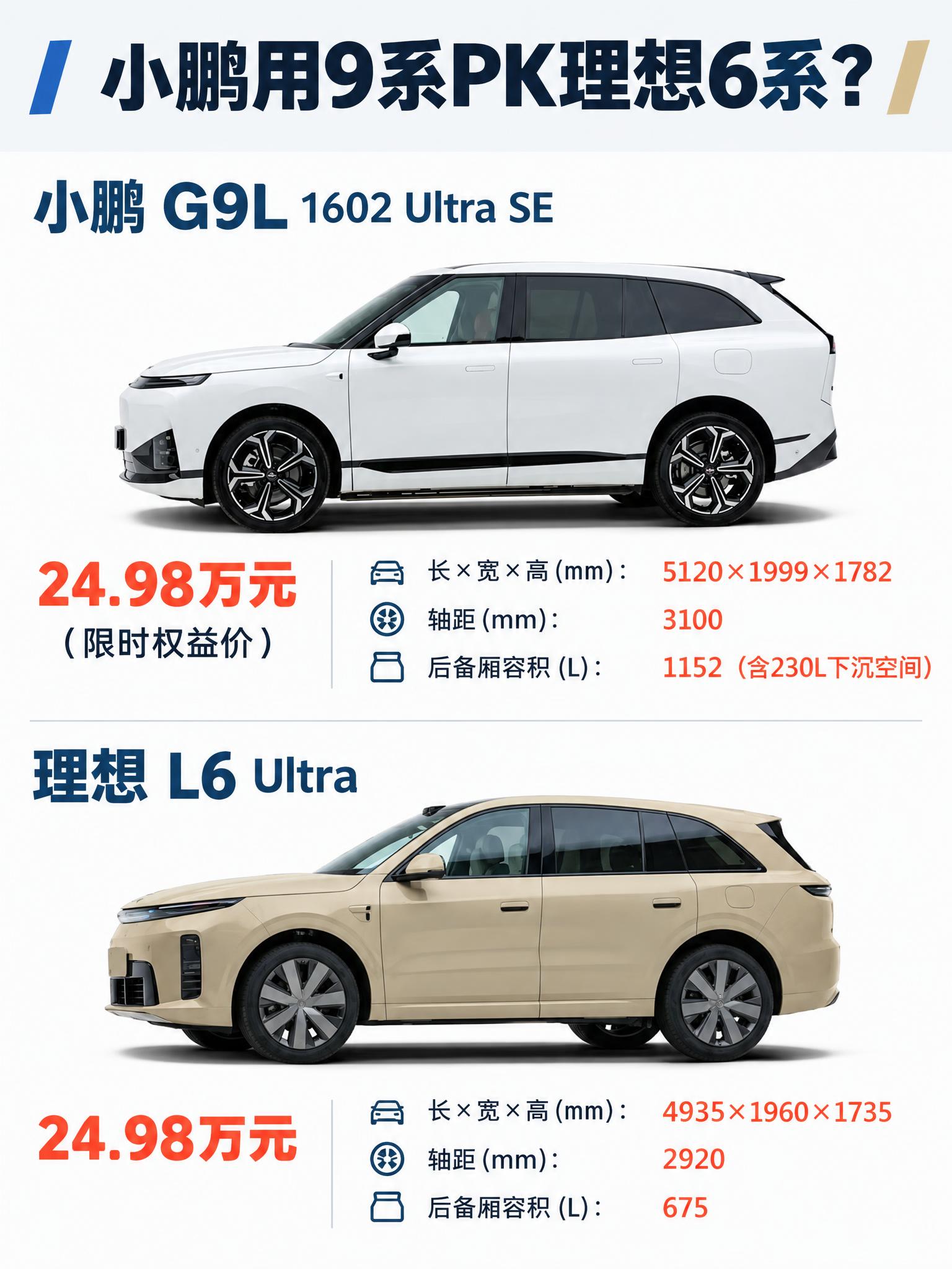 请基于参考图重新设计一张 3:4 竖版汽车对比图，要求看起来像… - 图片创意预览