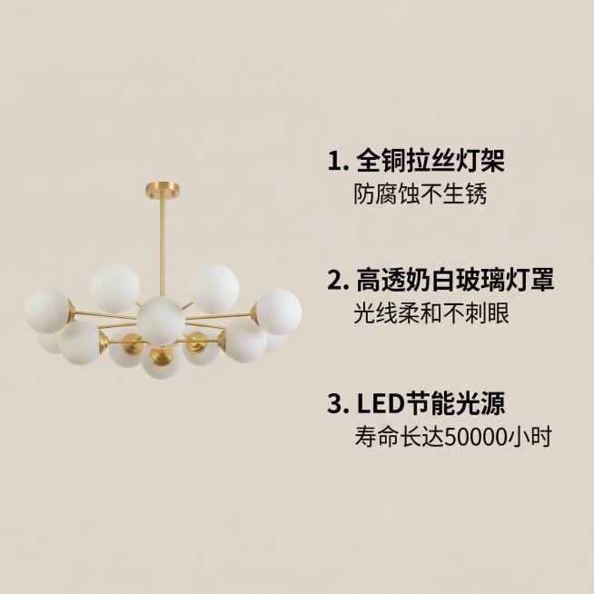 卖点详情图，浅米色统一背景，左边展示吊灯整体，右侧分三点列出核心卖点：1.全铜拉丝灯架 防腐蚀不生锈；2.高透奶白玻璃灯罩 光线柔和不刺眼；3.LED节能光源 寿命长达50000小时，使用几何无衬线字预览效果