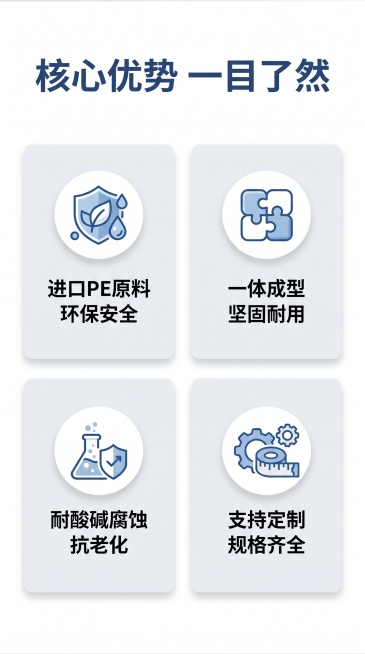 [第2屏] 核心卖点总览-PE滚塑水箱核心优势展示页。
[氛围/风格] 清晰规整卖点卡风格，信息层级分明，专业易读。
[元素布局] 顶部大标题区，下方排列四个卖点图标卡片（2行2列排版），每个卡片搭配预览效果