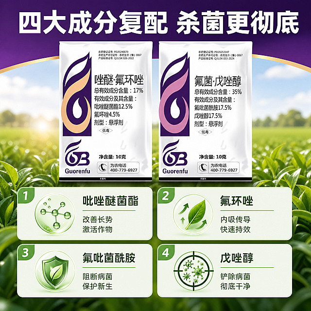 [主图-3] 成分功效种草图。产品居中上方保持原样，下半部分四个浅绿成分卡片。顶部大字"四大成分复配 杀菌更彻底"白粗。四个卡片：1吡唑醚菌酯 改善长势激活作物，2氟环唑 内吸传导快速持效，3氟吡菌酰胺 阻断病菌保护新生，4戊唑醇 铲除病菌彻底干净。卡片标题加粗，文字清晰。1:1 4k，负向：变形排版乱