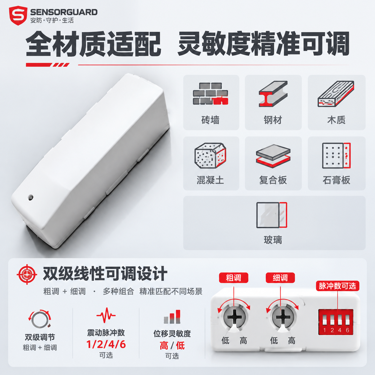 [主图-3] 多材质适配与灵敏度调节展示图，体现产品可对多种材… - 图片创意预览