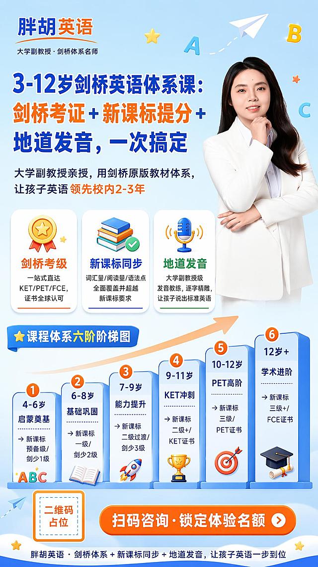 竖版儿童英语教育招生海报，9:16比例，温暖明亮的儿童教育风格，蓝色+橙色为主色调，信息层级清晰。画面右侧放置一位穿白色西装的女性英语名师形象（使用参考图中的人物形象，亲和微笑，专业知性），人物占画面右侧约35%区域。

【左上角品牌区】左上角放置"胖胡英语"Logo文字，下方小字"大学副教授·剑桥体系名师"。

【主标题区】主标题大字："3-12岁剑桥英语体系课：剑桥考证+新课标提分+地道发音，一次搞定"，粗体醒目，蓝色主色配橙色强调关键词。副标题："大学副教授亲授，用剑桥原版教材体系，让孩子英语领先校内2-3年"，字号稍小。

【三大核心卖点标签区】三个独立圆角卡片横向排列，白底配彩色图标：
1. 🏅 剑桥考级：一站式直达KET/PET/FCE，证书全球认可
2. 📚 新课标同步：词汇量/阅读量/语法点全面覆盖并超越新课标要求
3. 🎙️ 地道发音：大学副教授级发音教练，逐字精雕，让孩子说出标准英语

【课程体系六阶阶梯图】以阶梯上升形式展示六个阶段，每个阶段用编号+年龄+阶段名，旁边小字标注双对标：
①启蒙奠基（4-6岁）→ 新课标预备级/剑少1级
②基础巩固（6-8岁）→ 新课标一级/剑少2级
③能力提升（7-9岁）→ 新课标二级过渡/剑少3级
④KET冲刺（9-11岁）→ 新课标二级+/KET证书
⑤PET高阶（10-12岁）→ 新课标三级/PET证书
⑥学术进阶（12岁+）→ 新课标三级+/FCE证书
阶梯从左下向右上排列，用蓝色渐变台阶，橙色数字编号。

【底部区域】左侧放二维码占位（橙色边框方块，中央标注"二维码占位"文字），右侧放醒目的橙色圆角行动召唤按钮，按钮内白色文字"扫码咨询·锁定体验名额"。

【底部宣传语】最底部一行文字："胖胡英语 · 剑桥体系 + 新课标同步 + 地道发音，让孩子英语一步到位"

背景：浅蓝到白色渐变，点缀童趣元素如星星、书本、纸飞机、英文字母漂浮装饰，整体明亮温暖，儿童教育氛围浓厚。版式精美，信息分区明确，留白舒适，所有文字清晰可读。

画面中所有信息区域、卖点卡片、课程阶梯模块必须填充完整合理的内容，不得出现空白框、空白占位、空列表项。
画面中所有数字必须精确渲染，不得错位、遗漏或编造。