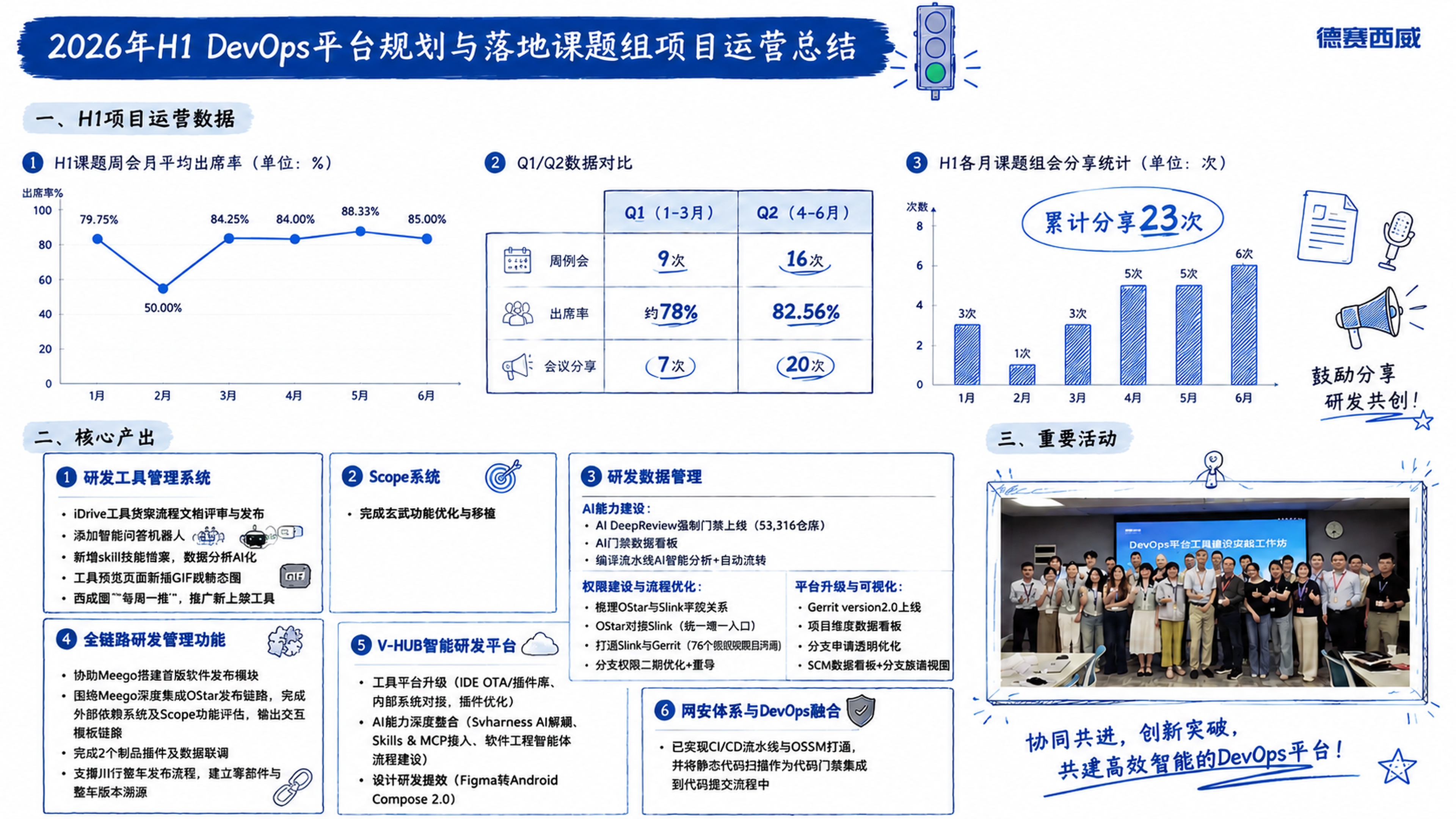 将当前PPT中所有红色字体和红色元素全部替换为R0 G84 B… - 图片创意预览