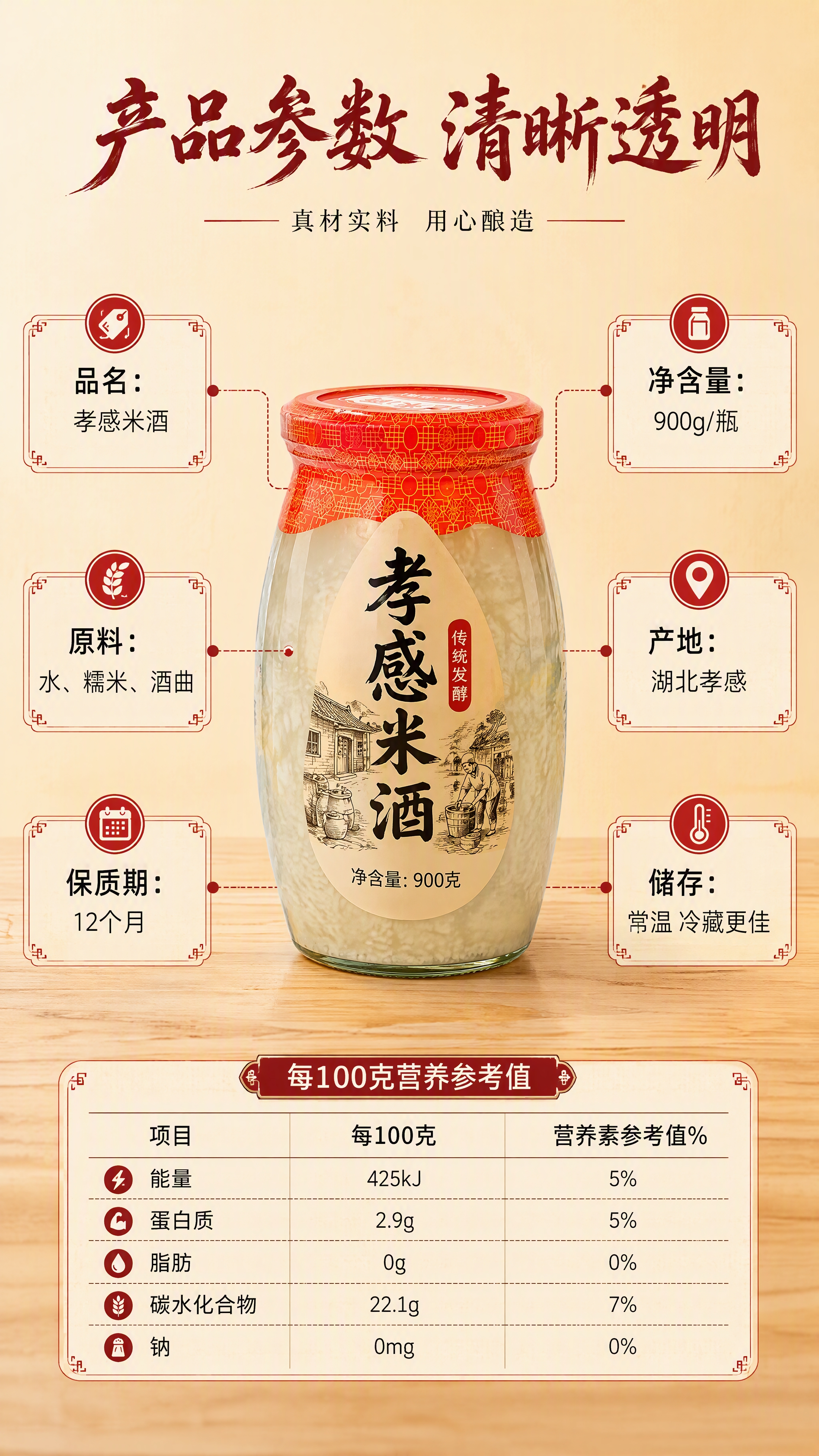 [商品] 使用【图1】食用方法与营养成分面、【图2】配料信息面… - 图片创意预览