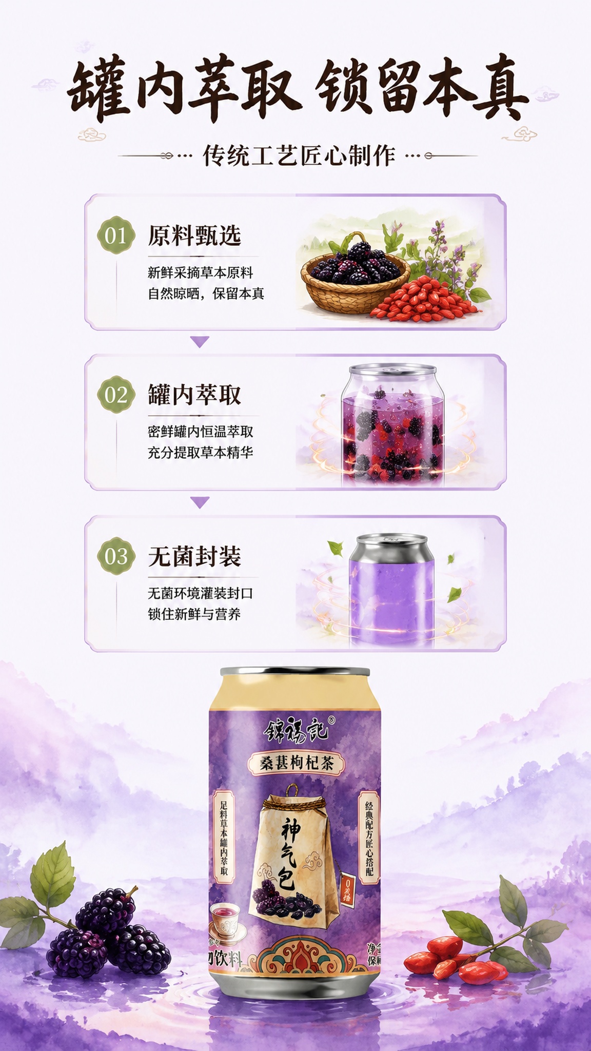 [第3屏] 工艺展示屏-桑葚枸杞茶罐内萃取工艺解析。本屏使用【… - 图片创意预览