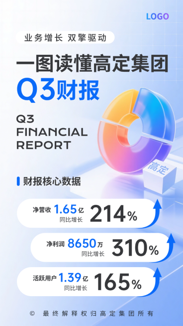 蓝色3D毛玻璃金融财报业绩年报增长年度汇总手机海报预览效果