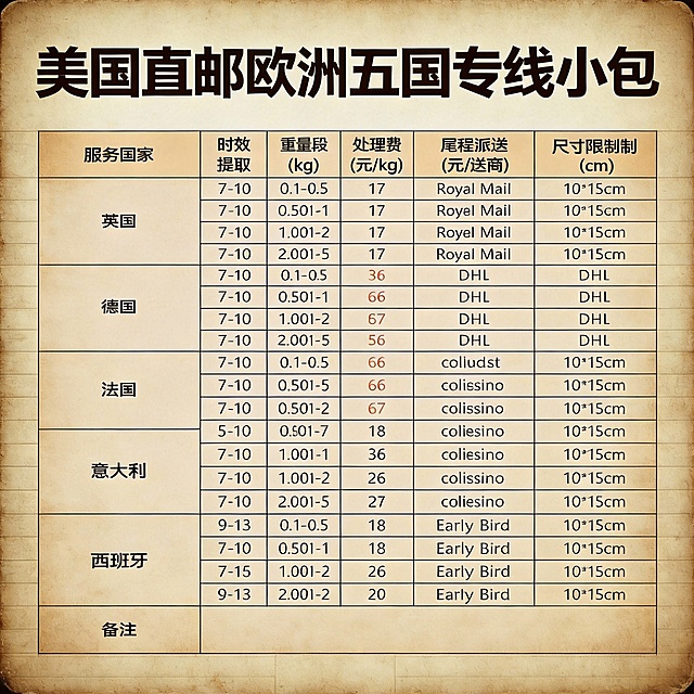 再做5张图。不同版本的商务风复古风休闲荒岛。要求字迹清晰，颜色对比度强。，高清无水印
