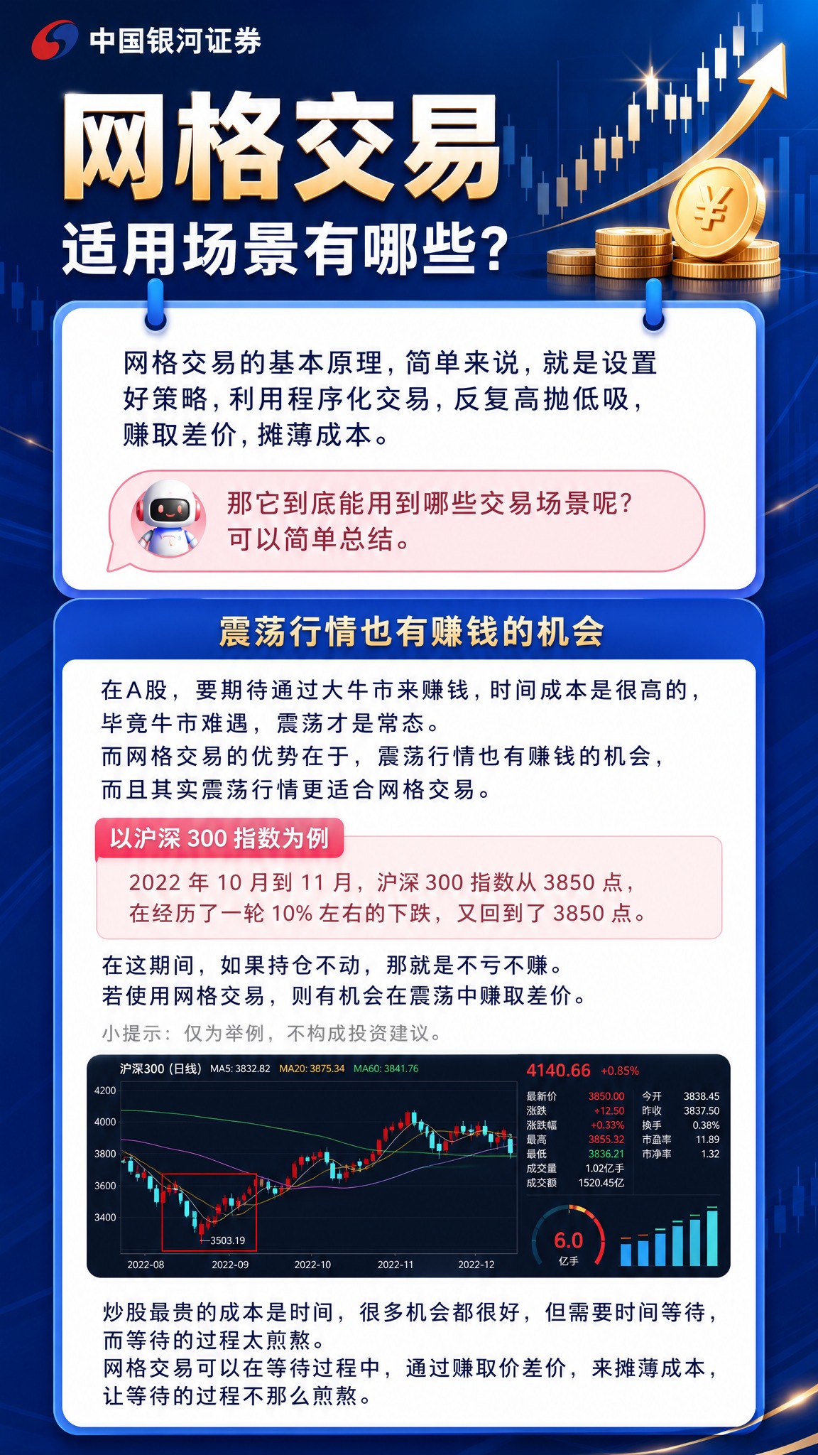 专业财经风格竖版海报，深蓝渐变背景，金色点缀，金融数据图表元素… - 图片创意预览