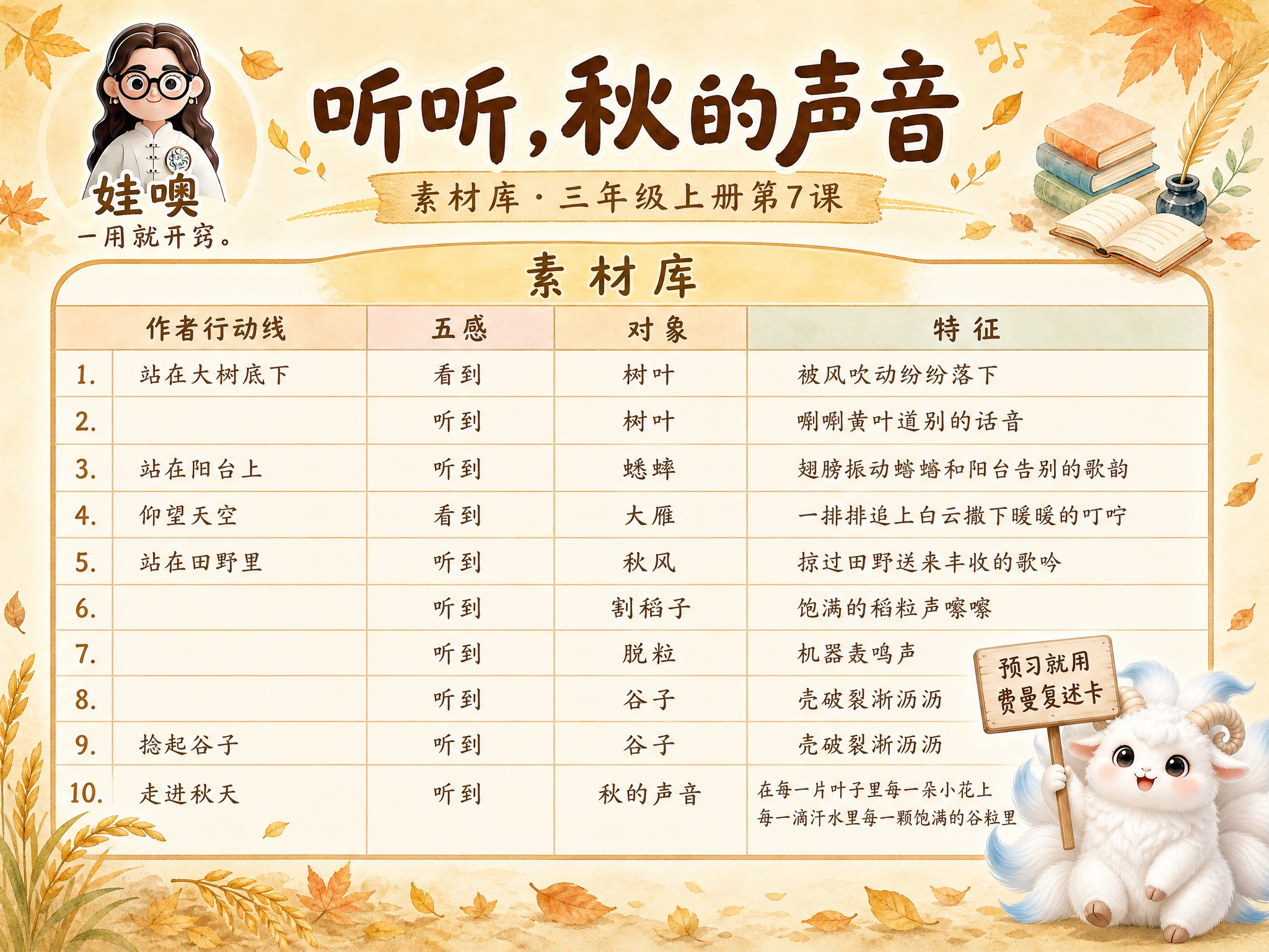 A4横版费曼复述卡成品，米黄色暖色调手绘水彩风格，温馨儿童教育… - 图片创意预览