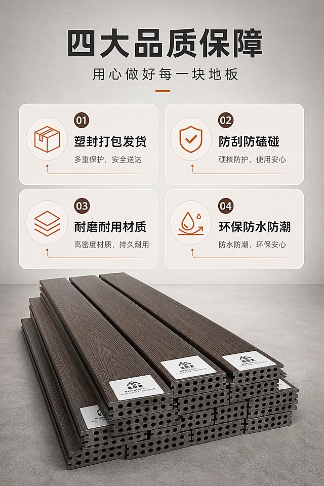 [商品] 使用【图2】深棕色圆孔塑木地板（美森炫阳木）；保留产品深棕木纹质感、圆孔截面结构、白色标签及'炫阳木'文字、产品真实比例与颜色；产品处理：保留真实结构，去除地面裂缝污渍，背景简洁化。
[画面] 目标：核心卖点总览页，4大卖点icon卡清晰展示。构图：上方主副标题，下方2×2四宫格卖点卡，产品成摞斜放于画面底部作衬托，占画面30%。景别：全景。前中后景：前景卖点信息卡、中景产品主体、后景浅灰渐变背景。阅读动线：从上到下，从左到右。
[视觉] 套系策略：风格=工业建材专业商业摄影风；标题字=粗黑无衬线黑体；正文字=简洁无衬线体；主色=深棕木色；背景延展=基于深棕木色做深浅层级、同色渐变与水泥灰工业质感背景；强调色=暖橙色，仅用于小面积图标、引线和标签；标题色=深炭灰；正文色=中暖灰；组件=圆角浅底信息卡、细线引线、图标点缀；光影=左前侧暖柔光，突出木纹质感。
[文字] 顶部主标题'四大品质保障'（6字），副标题'用心做好每一块地板'（8字）；四宫格卖点：①塑封打包发货 ②防刮防磕碰 ③耐磨耐用材质 ④环保防水防潮。每格配对应图标+短标题+1行说明。文字横排，手机端可读。
[规格] 图片宽度750px，高度约1125px（比例2:3竖版），4K分辨率，负向提示：避免变形、错字、文字过小、颜色改变、结构失真、竖排文字、斜排文字。