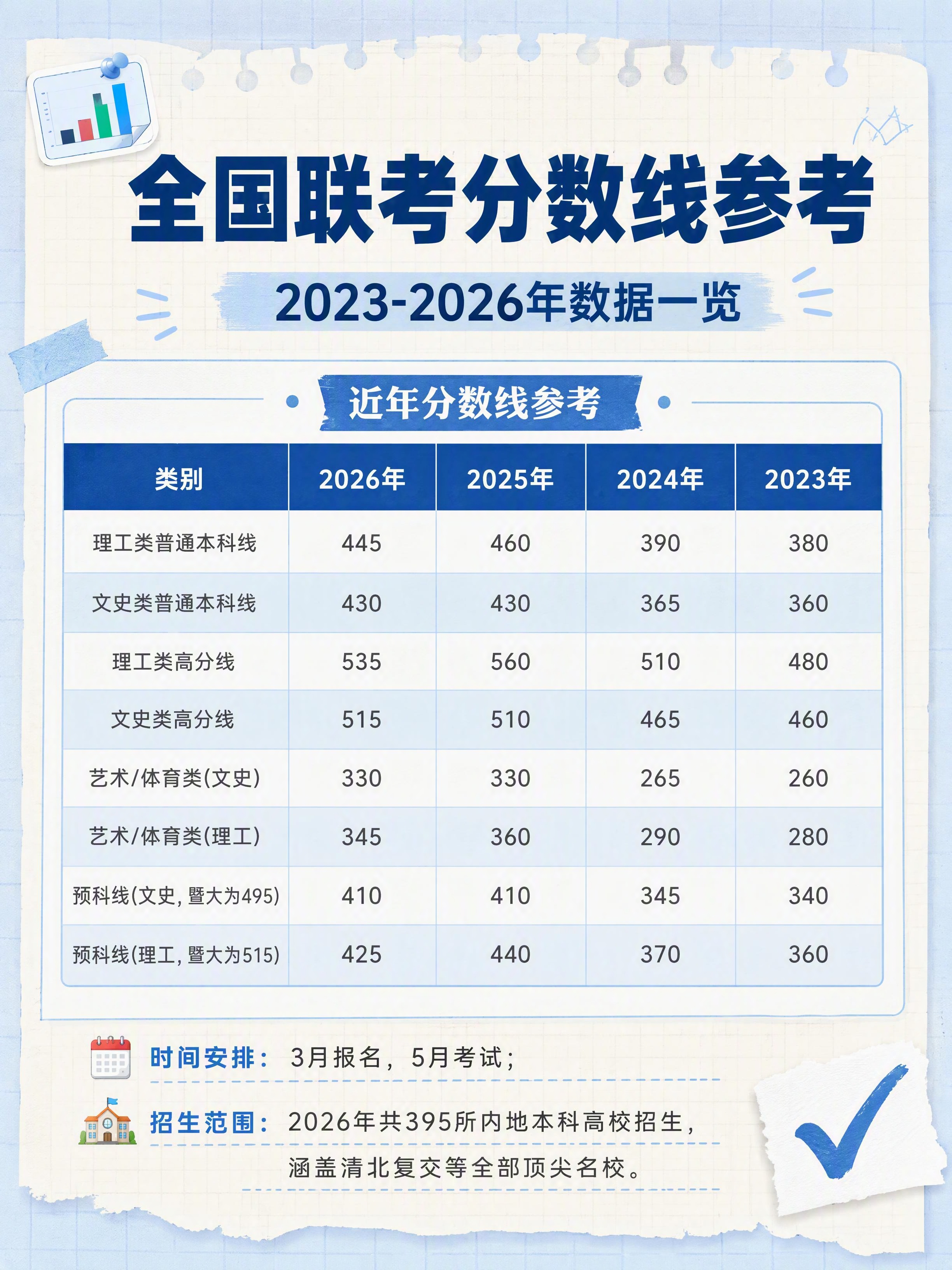 小红书教育干货图文，手账拼贴风格，ins清新教育风，版式精美，… - 图片创意预览